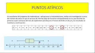 Datos atípicos [upl. by Nolrak772]