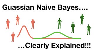 Gaussian Naive Bayes Clearly Explained [upl. by Yerdna536]