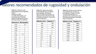 Rugosidad y tolerancias geométricas [upl. by Sitelc455]