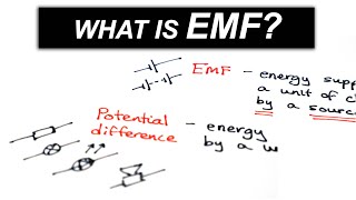 Potential difference VS Electromotive Force  A Level Physics [upl. by Mitinger]