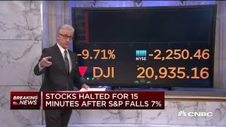 Stocks halted for 15 minutes at open after SampP 500 drops 7 [upl. by Nomled]