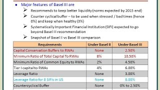 Introduction to Basel 3 and Basel 2 vs Basel 3 [upl. by Ripp]