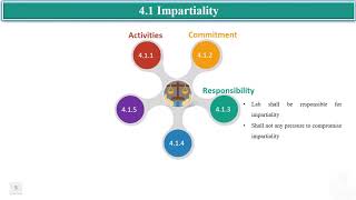 impartiality and confidentiality ISOIEC 170252017 Clause 4 [upl. by Ynner]