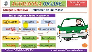 25 DIREÇÃO DEFENSIVA  Cadeirinha Ergonomia Causas de Acidentes Aderência Aquaplanagem T Massa [upl. by Chaim870]