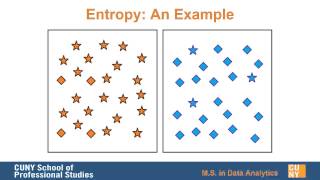 Introduction to Entropy for Data Science [upl. by Annah688]