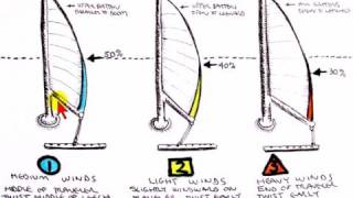 How to Shape the Mainsail for Beating [upl. by Euqinor]