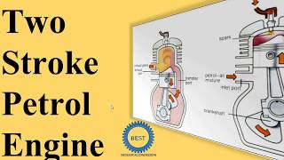 Two Stroke Petrol Engine Two stroke Spark Ignition Engine [upl. by Charmian439]