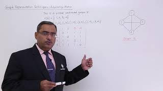 Graph Representation Techniques Adjacency Matrix [upl. by Elo]