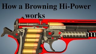 How a Browning HiPower works [upl. by Euqirne]