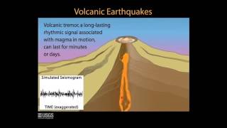 Volcanic Monitoring Animations 3 Earthquakes [upl. by Aicenet]