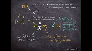 SPC Prépa  Physique Quantique 1  Introduction [upl. by Odrick]