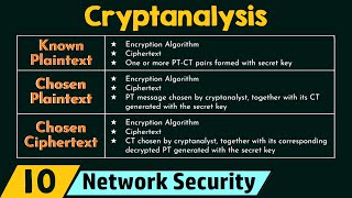 Cryptanalysis [upl. by Mandell]