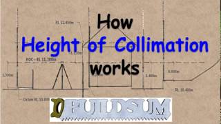 How Height of Collimation Works [upl. by Aldrich]