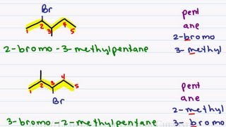 Naming Alkyl Halides  Leah4sci Nomenclature Tutorial [upl. by Auhs]