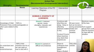 HOW TO DRAFT YOUR INDIVIDUAL DEVELOPMENT PLAN [upl. by Anomor]