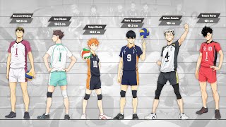 Haikyuu Height Comparison on Season 4 [upl. by Rainger340]