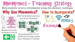 Mnemonics Teaching Strategy 10 [upl. by Kinzer]