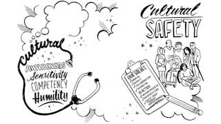 Cultural Safety Respect and Dignity in Relationships [upl. by Isidore573]