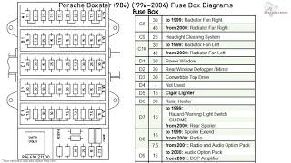 Porsche Boxster 986 19962004 Fuse Box Diagrams [upl. by Sontag231]