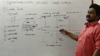 Working of a LASER Diode [upl. by Assele]