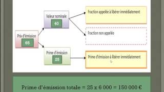 Augmentation de capital [upl. by Amrita520]