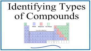 How to Identify Different Types of Chemical Compounds [upl. by Christel]