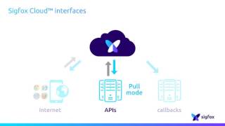 Sigfox Cloud Interfaces [upl. by Orville]