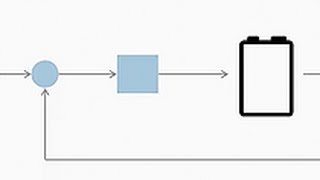 Battery Modeling with Simulink [upl. by Ludwog684]