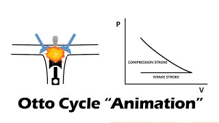 OTTO CYCLE  Easy Animation [upl. by Hairabez]