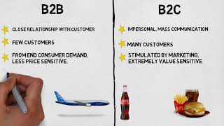 MBA 101 Marketing B2B vs B2C Marketing [upl. by Arihsaj874]