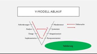 VModell [upl. by Leahcimnhoj35]