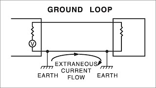 Ground Loops Grounding Series Part 6 [upl. by Dewey981]