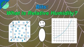 What is relative humidity [upl. by Ynffit586]