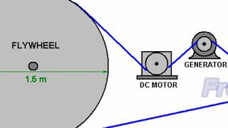 Free Energy Generator Flywheel Basics 😎 [upl. by Kolnick]