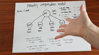 the Amway Compensation Model explained [upl. by Pilloff]