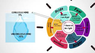 How To Change Beliefs [upl. by Houghton]