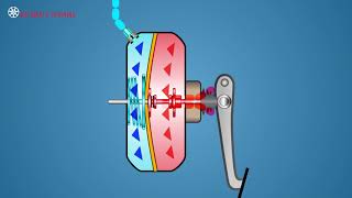 Brake Boosters – Vacuum Suspended [upl. by Ebner]