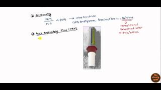 Asthma for USMLE Step 2 [upl. by Didier]