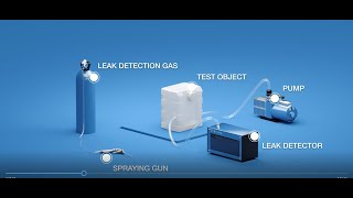 Leak Testing Methods Part 4 Spraying Leak Testing OutsideIn [upl. by Corneille2]