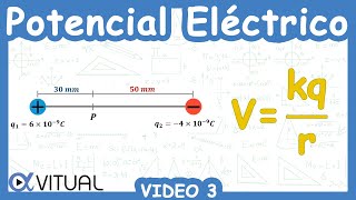 ⚡ Potencial Eléctrico  Video 3 [upl. by Irtimid]