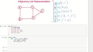 Adjacency List Implementation in Python  Graph Data Structure [upl. by Peddada]