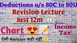 Deductions in income tax chart  Deduction us 80C to 80U  Deductions under income tax act Revision [upl. by Haem]