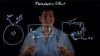 Quantum Physics  Part 2 The Photoelectric Effect [upl. by Berglund52]