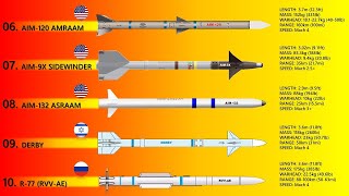 Top 10 AirtoAir Missiles Today AAMs [upl. by Chadwick]