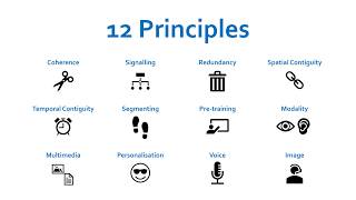 Introduction  The 12 Multimedia Instructional Principles [upl. by Ertnom]