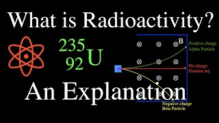 Radioactivity 1 of 16 An Explanation [upl. by Annot]