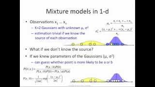 EM algorithm how it works [upl. by Uohk796]