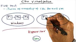 CPU Virtualization  Georgia Tech  Advanced Operating Systems [upl. by Rawdon]