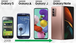 Samsung Galaxy Smartphone Evolution  Every Samsung Android Phone [upl. by Blanchard]