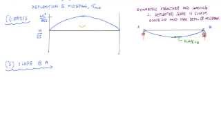 Moment Area Method Example 3  Structural Analysis [upl. by Natalina]